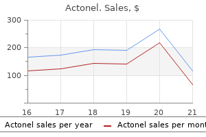 buy actonel 35mg amex