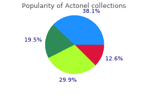 generic actonel 35 mg amex