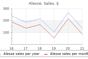 purchase alesse 0.18 mg with mastercard