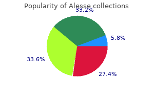 generic alesse 0.18 mg overnight delivery