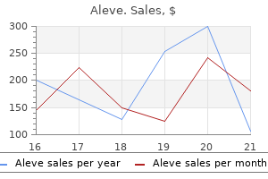 buy cheap aleve 250 mg on line