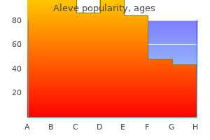 aleve 250 mg without a prescription