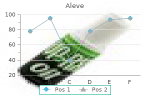 discount 250 mg aleve with mastercard