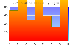 order amantadine 100mg online