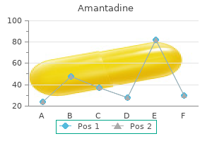 purchase amantadine 100mg fast delivery