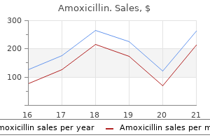 discount amoxicillin 650mg line