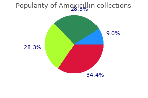 purchase amoxicillin 1000mg on-line