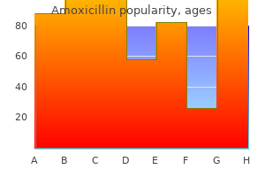 buy amoxicillin 650 mg on-line