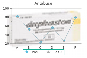 discount antabuse 500mg on-line