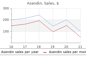 asendin 50 mg with visa