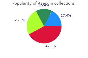 generic asendin 50mg