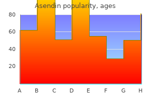 purchase 50mg asendin mastercard