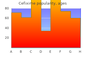 order cefixime 100mg free shipping