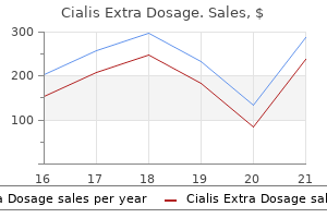 cheap cialis extra dosage 40 mg line