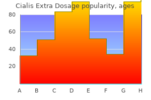 discount cialis extra dosage 50 mg line