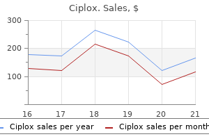 generic ciplox 500mg on line