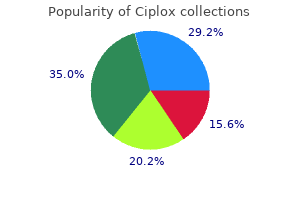 buy discount ciplox 500mg online