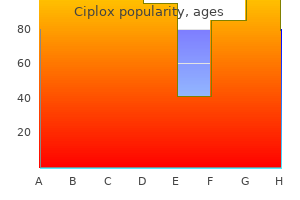 buy ciplox 500 mg cheap