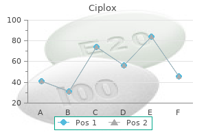 buy 500mg ciplox visa