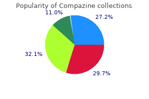 cheap compazine 5 mg line