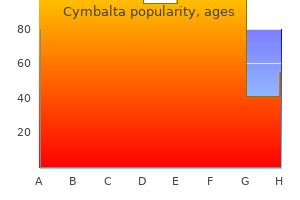 order 20 mg cymbalta otc