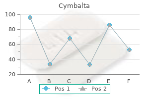 purchase 20 mg cymbalta fast delivery