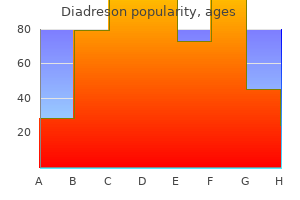 generic diadreson 20mg online