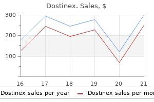 dostinex 0.5mg