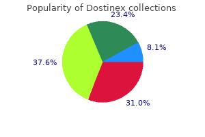 buy 0.5 mg dostinex with visa