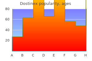 0.5 mg dostinex