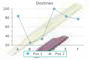 order dostinex 0.5 mg