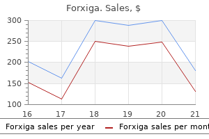 purchase forxiga 5 mg with mastercard