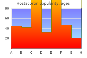 order 20mg hostacortin mastercard