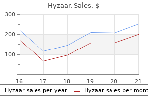 order hyzaar 50 mg on line