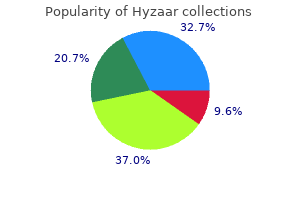 generic hyzaar 50 mg without prescription