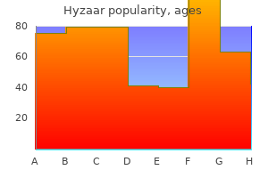 discount hyzaar 50 mg on line