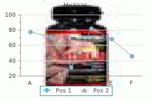 generic hyzaar 50mg amex