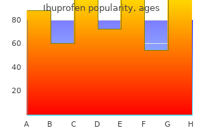 buy discount ibuprofen 400mg on-line