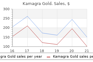 purchase kamagra gold 100mg visa