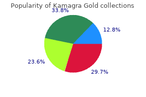 cheap kamagra gold 100mg without a prescription