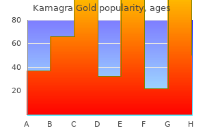 generic 100mg kamagra gold amex