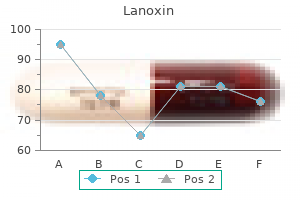 purchase lanoxin 0.25mg with visa