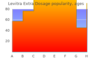 levitra extra dosage 60mg