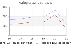 buy cheap malegra dxt 130mg on-line