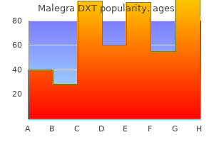 buy discount malegra dxt 130mg on line