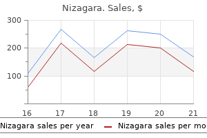 nizagara 25 mg online