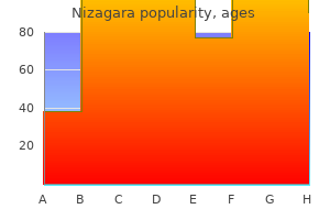 discount 50mg nizagara overnight delivery