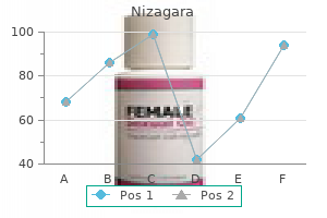 purchase nizagara 50 mg with amex