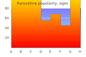 paroxetine 20 mg online