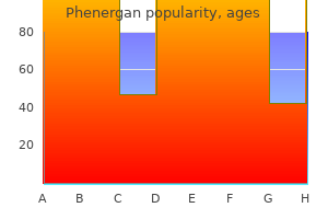 buy 25mg phenergan visa